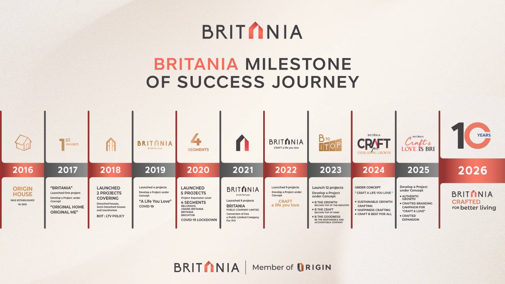 britania2
